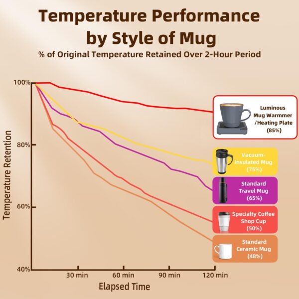 Kidney Beans OrganicCoffee Mug Warmer Cup Warmer: Coffee Warmer for Desk Candle Warmer Plate Coffee Warmer Smart Mug Heated Mug As USB Charger Wax Warmer for Coffee, Tea, Milk, Hot Chocolate, Beverage (no Mug)Coffee Mug Warmer Cup Warmer: Coffee Warmer for Desk Candle Warmer Plate Coffee Warmer Smart Mug Heated Mug As USB Charger Wax Warmer for Coffee, Tea, Milk, Hot Chocolate, Beverage (no Mug) - Image 3